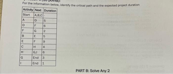  For the information below, identify the critical path and the expected
