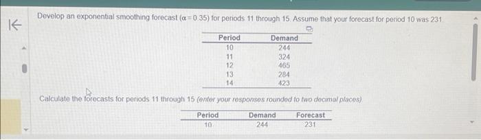  Develop an exponential smoothing forecast (=0.35 ) for periods 11 through