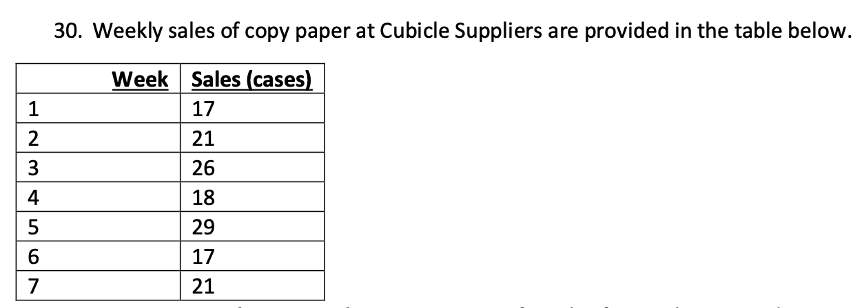  - Compute a three-period moving average for sales for weeks 5,