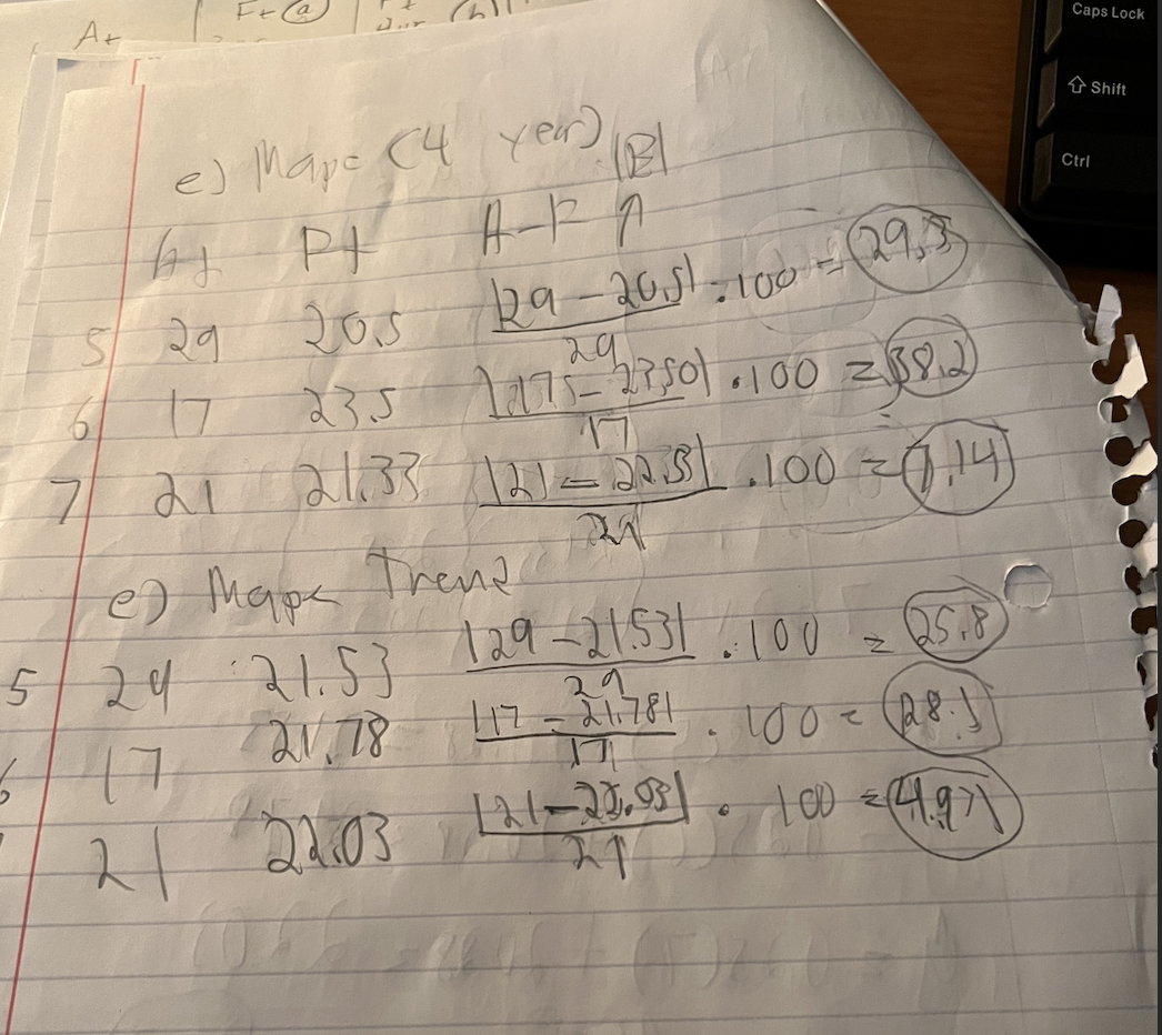 data. The excel printout MUST accompany your hand in assignment. - Use