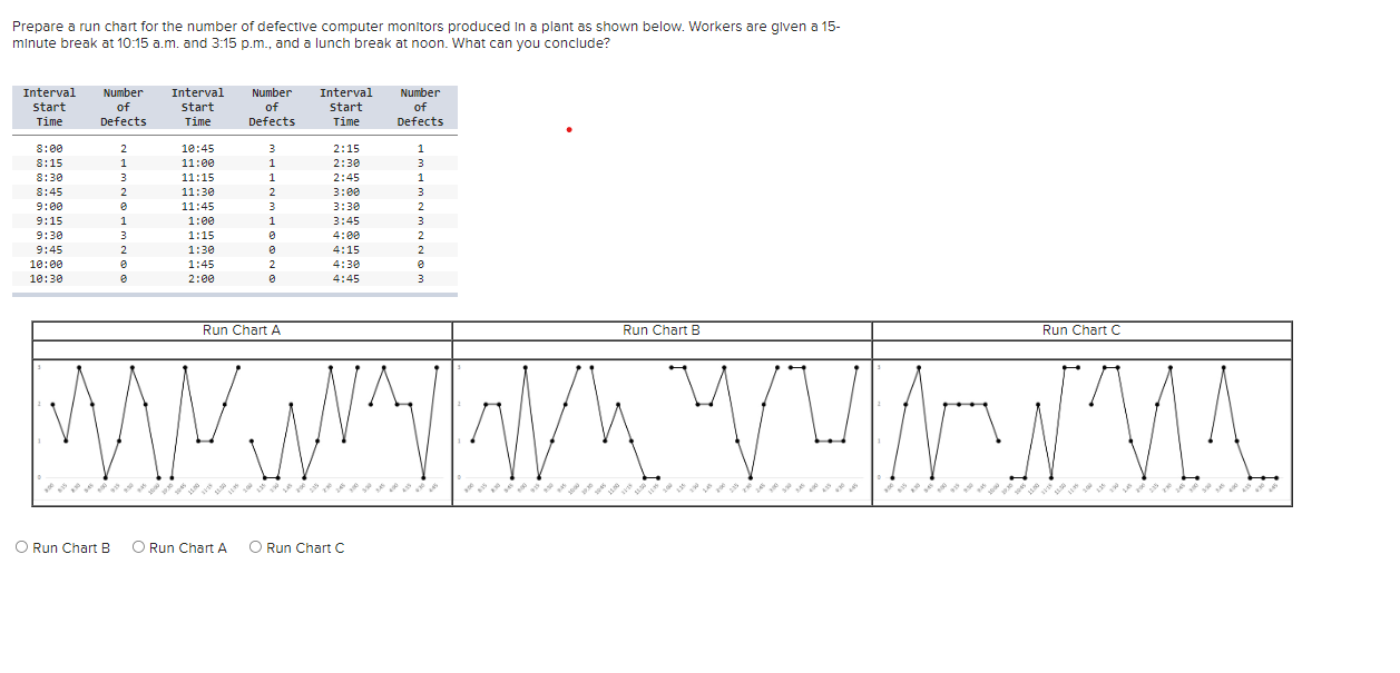  Prepare a run chart for the number of defectlve computer monitors