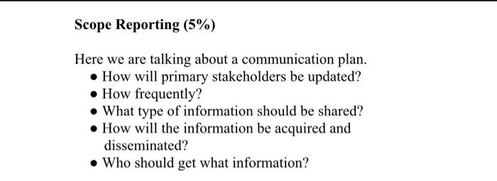 conducted in your group discussions where you - consider issues such as