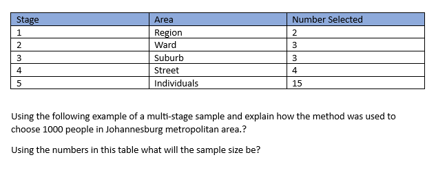 Using the following example of a multi-stage sample and explain how
