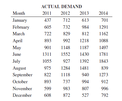 plot to help you develop a forecast? 2. Use at least two