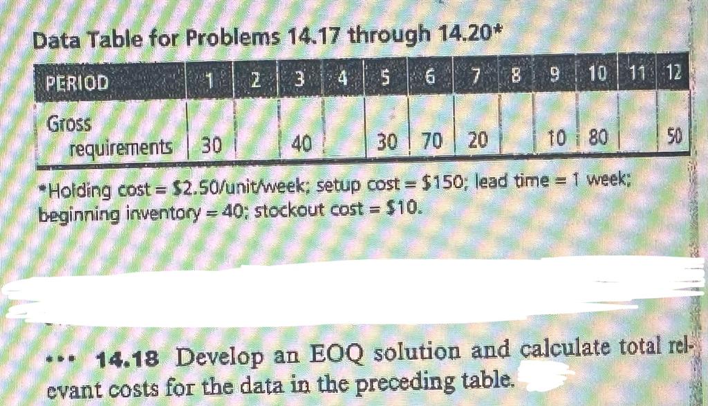  Data Table for Problems 14.17 through 14.20 - Holding cost =$2.50/