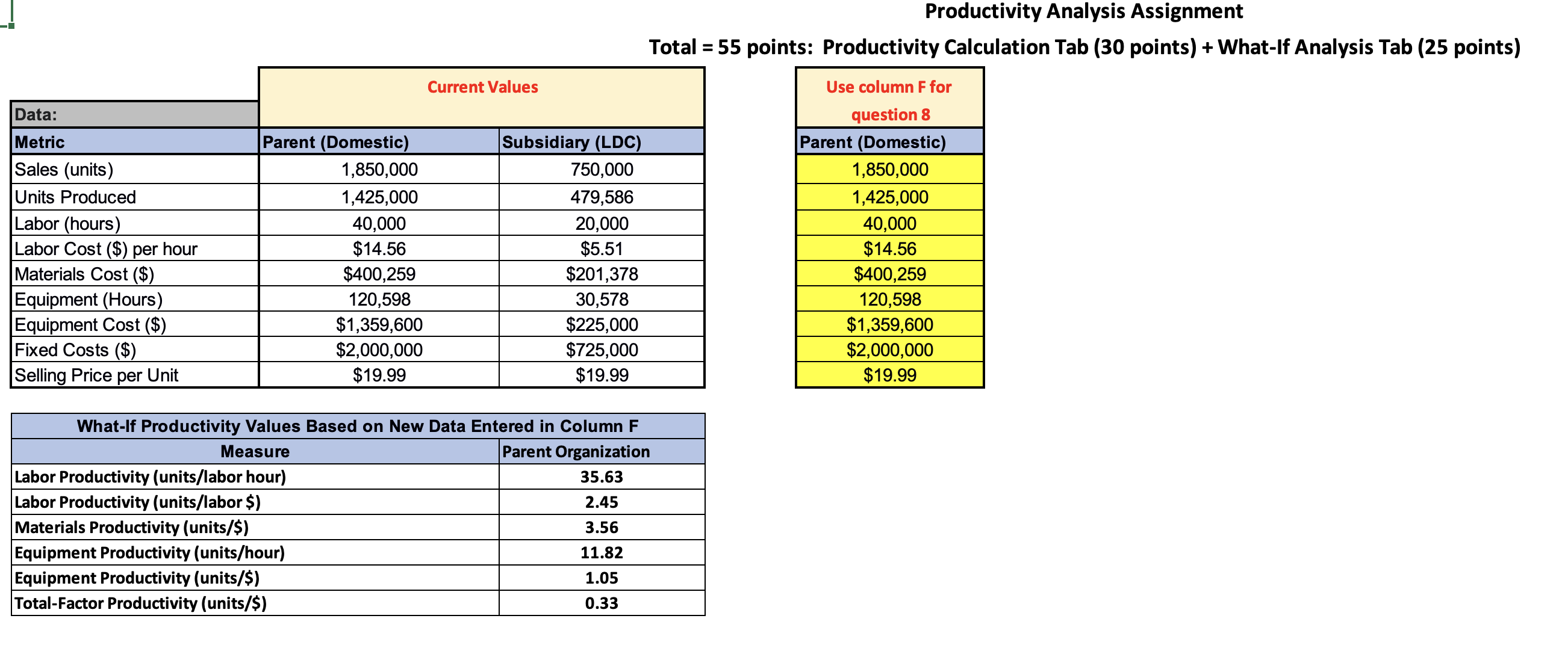 Calculation Tab (30 points) + What-If Analysis Tab (25 points)