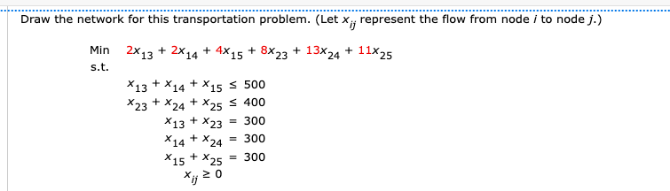Draw the network for this transportation problem. (Let xij represent the