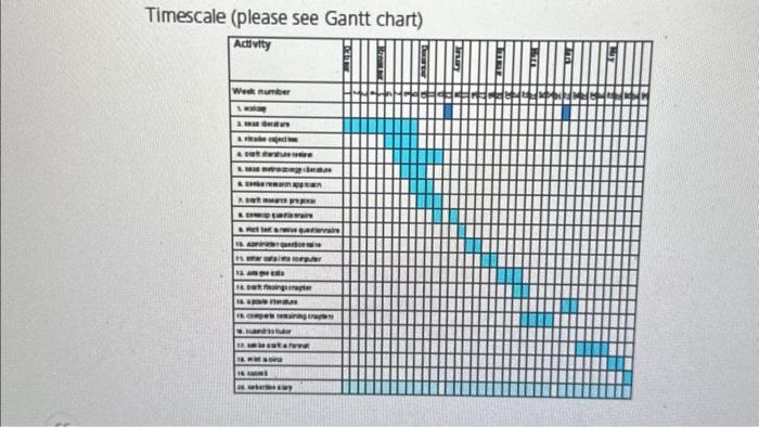 is designed to test the applicability of these theories in a case