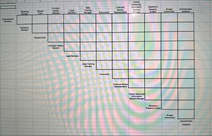 Please help. Use the paired comparison method and then rank and score