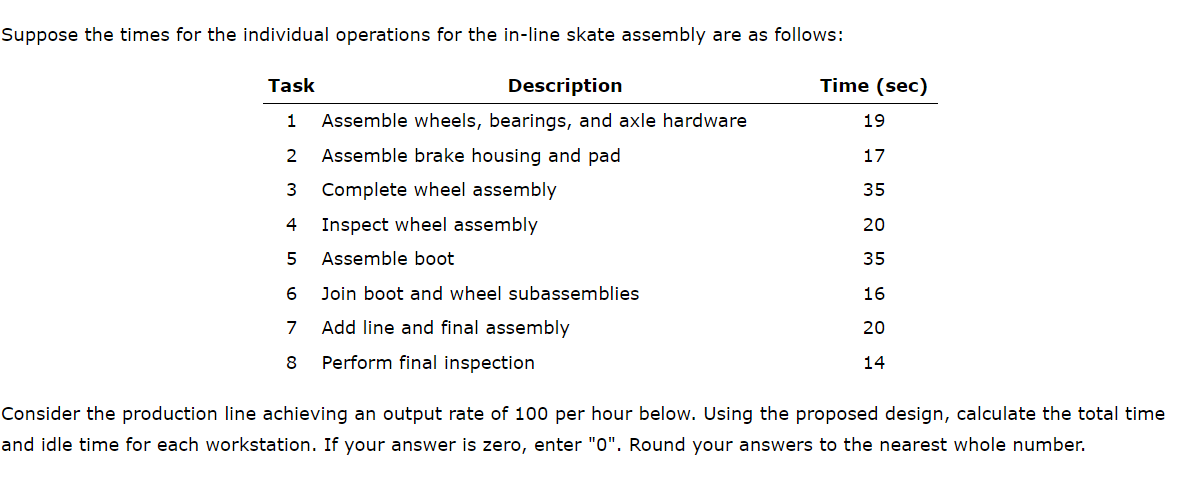  Suppose the times for the individual operations for the in-line skate