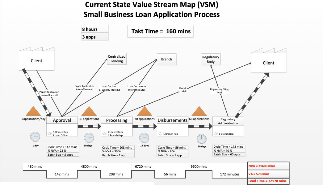 Hello, can you please help me analyze these 2 value stream maps?