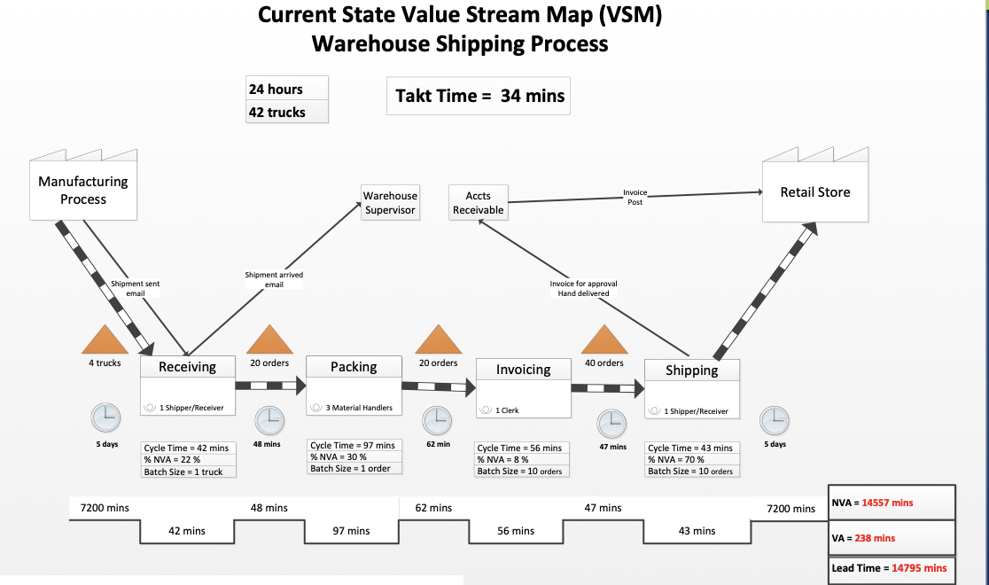 Please give me a clear explanation (2 paragraphs each minimum) thank you.