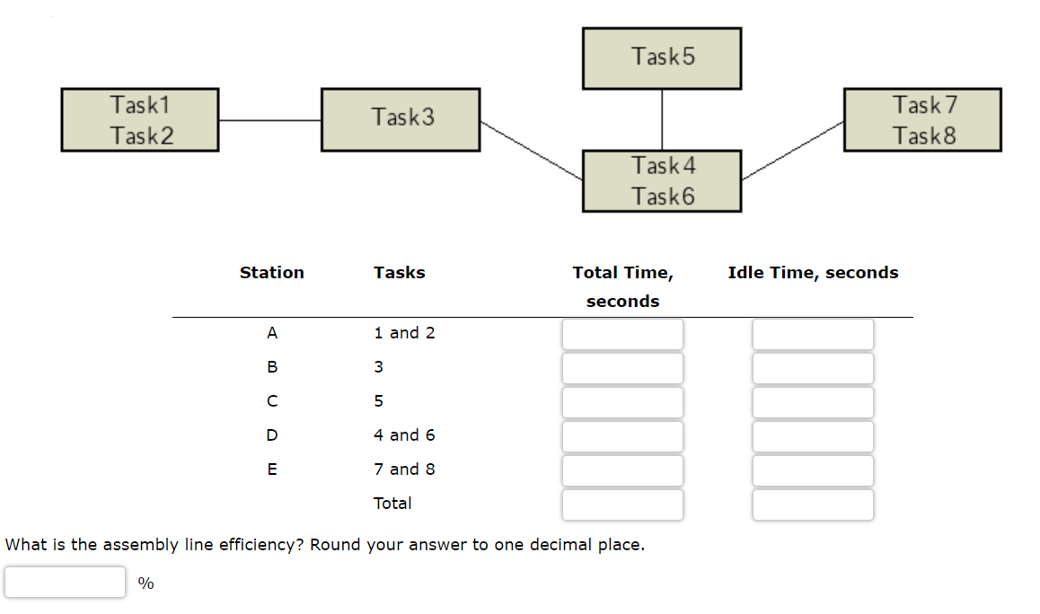 assembly are as follows: Consider the production line achieving an output rate