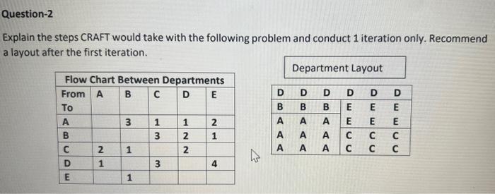  Explain the steps CRAFT would take with the following problem and