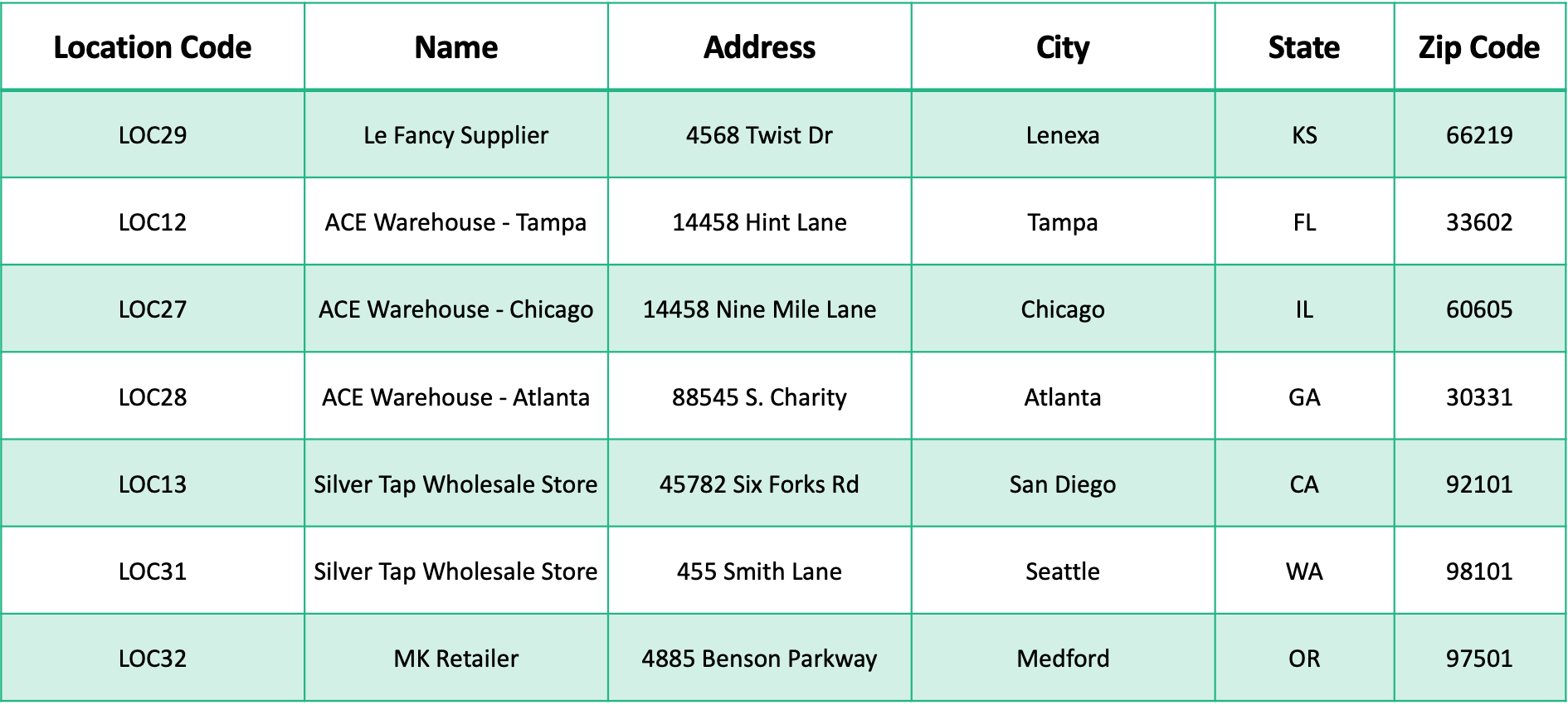 needs to be a little different though. Silver Tap, a large retailer