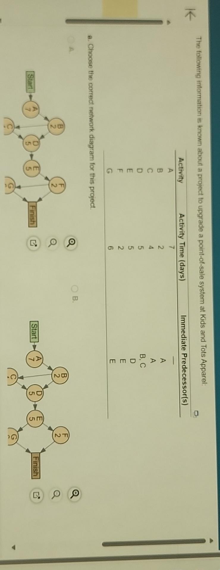 they need the slack activity too A B C D E