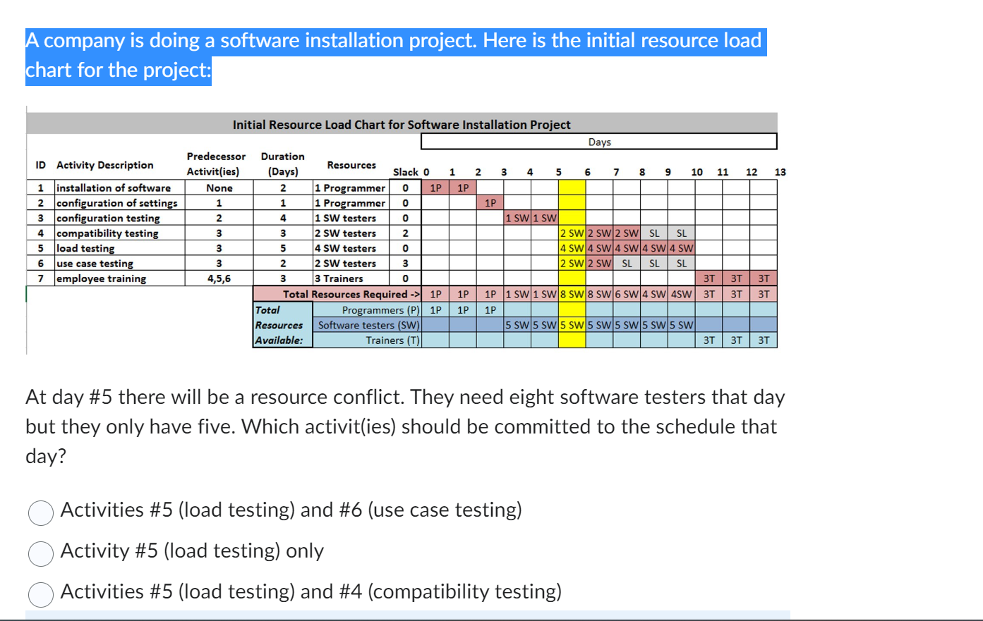  A company is doing a software installation project. Here is the