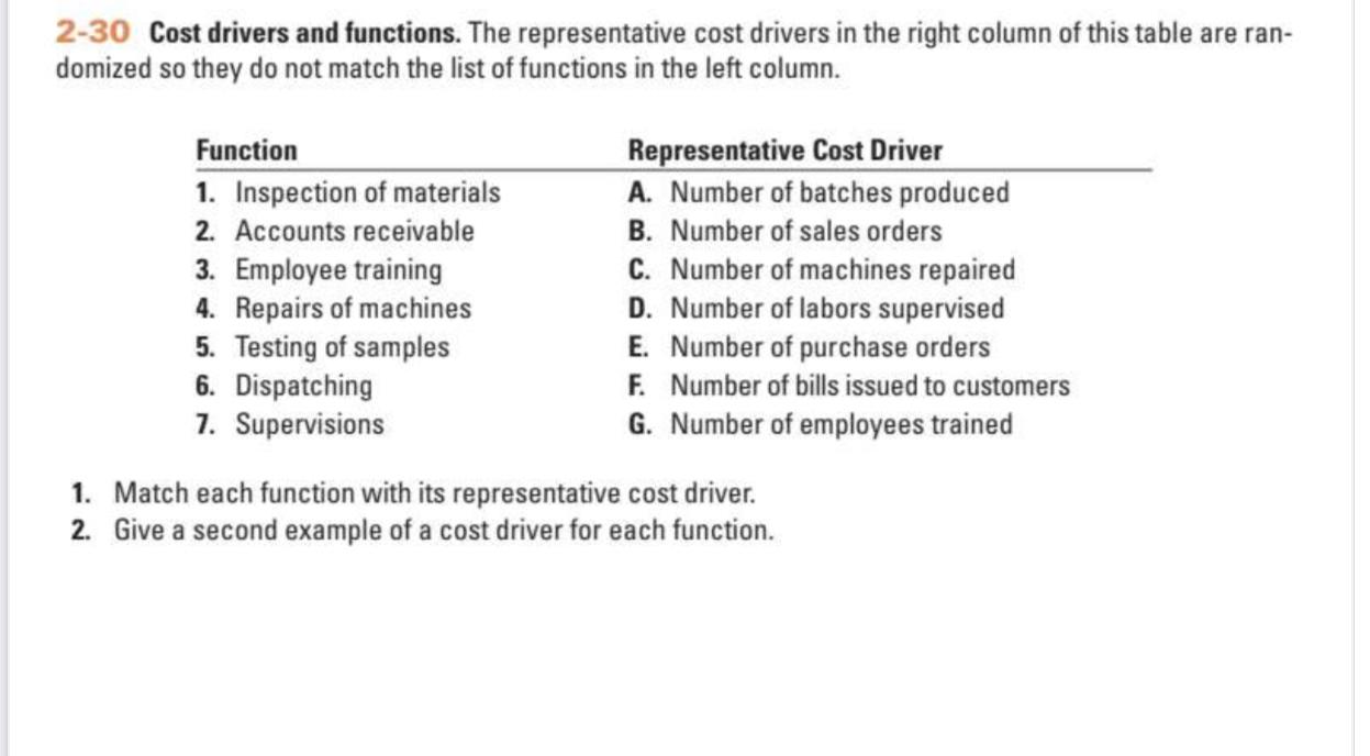  2-30 Cost drivers and functions. The representative cost drivers in the