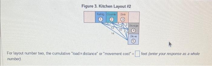  Figure 3. Kitchen Layout \#2 For layout number two, the cumulative