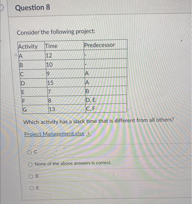 Consider the following project: Which activity has a slack time that