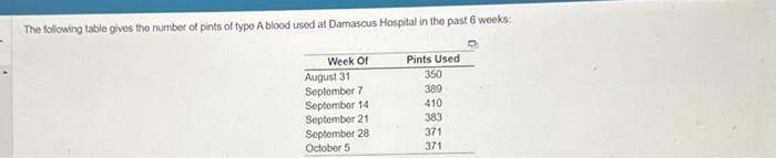 please find forecast for september 21, september 28, october 5, and October