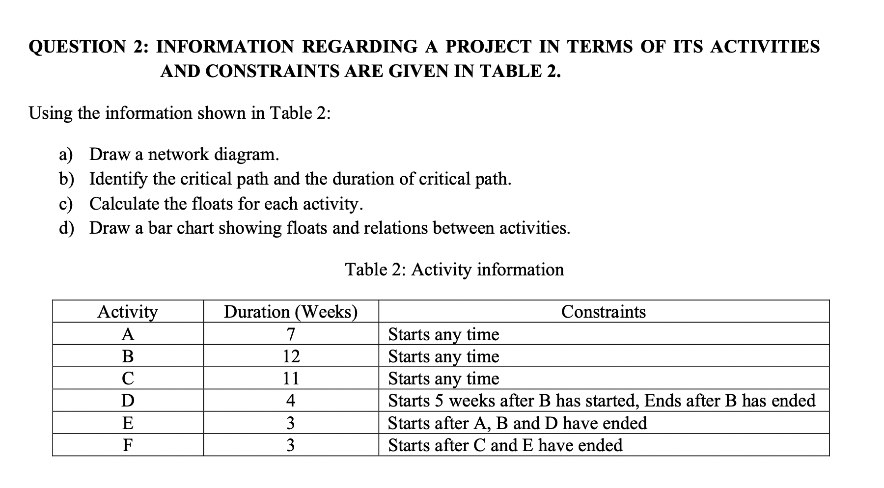  QUESTION 2: INFORMATION REGARDING A PROJECT IN TERMS OF ITS ACTIVITIES