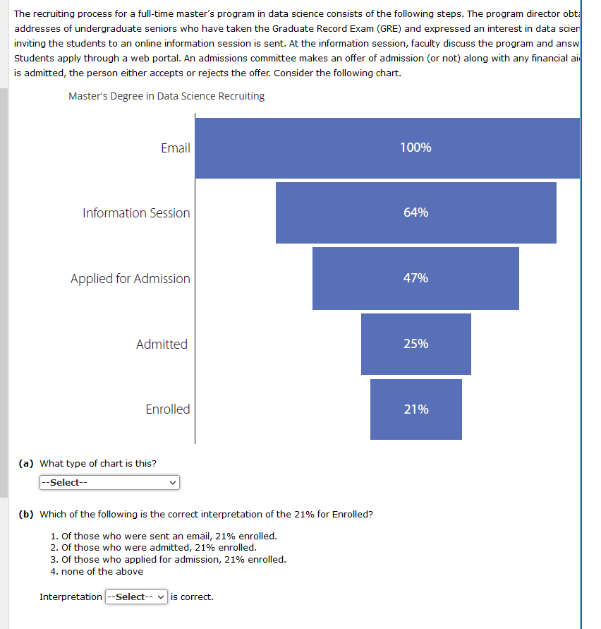 Question 12 Question 13 Question 14 Question 15 The recruiting process for