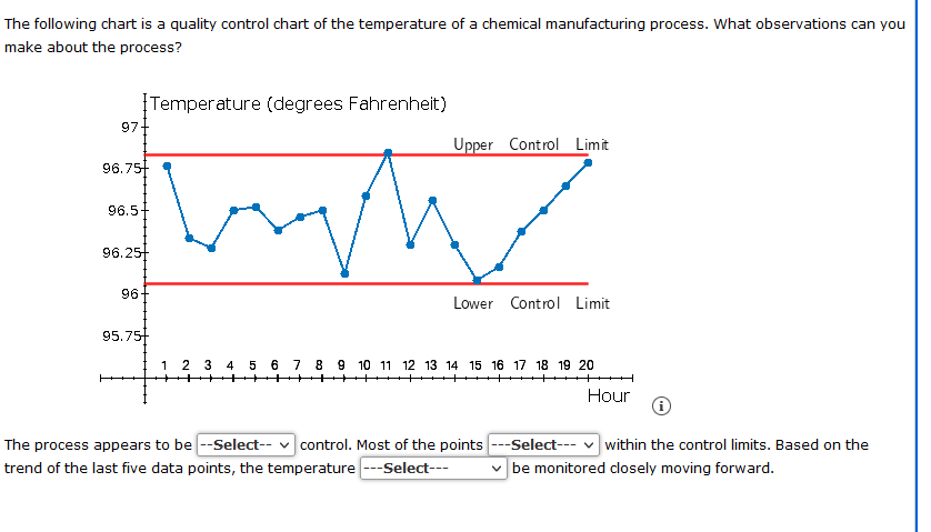 a full-time master's program in data science consists of the following steps.