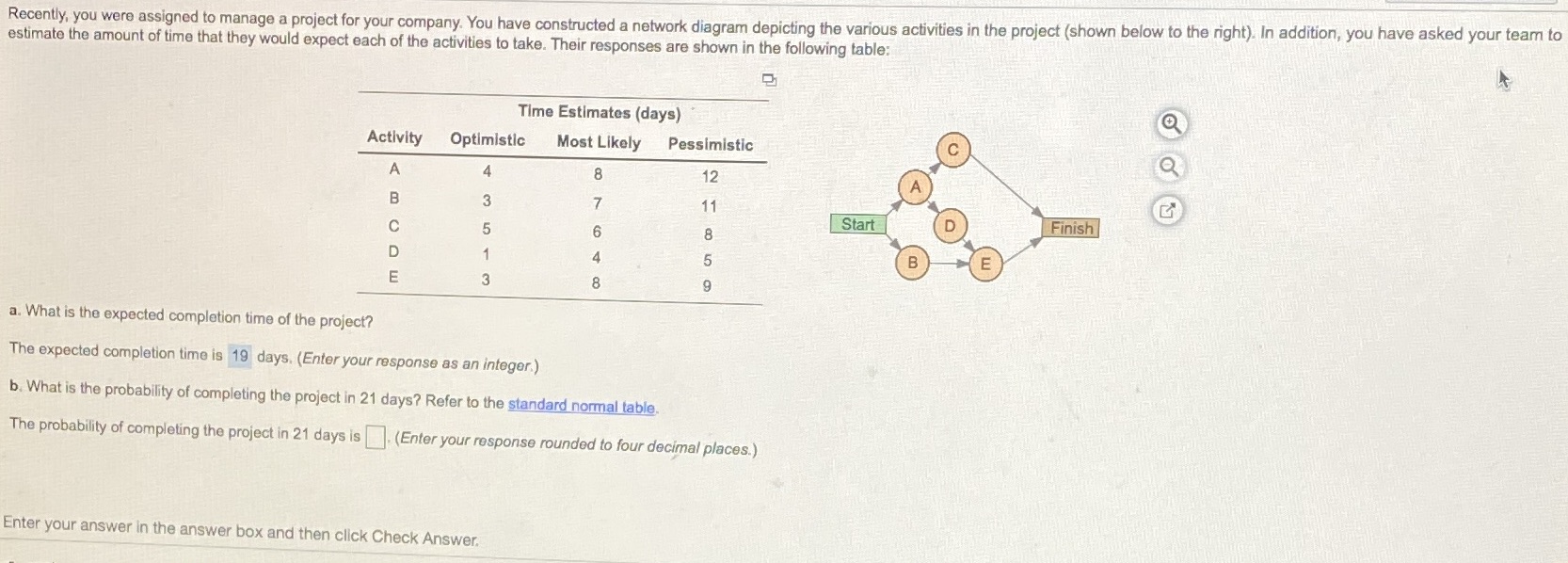 Recently, you were assigned to manage a project for your company.