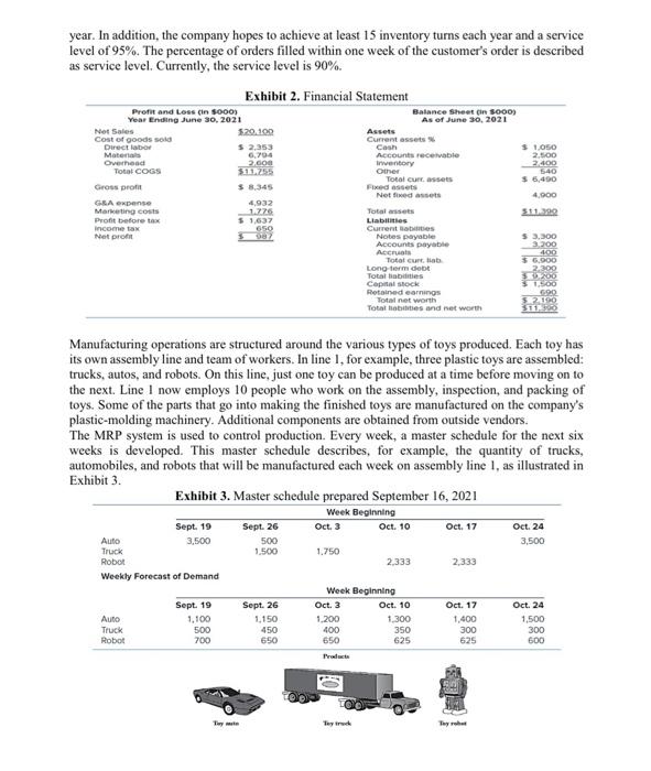 level strategy, given that EOQ for auto is 1097 EOQ for truck
