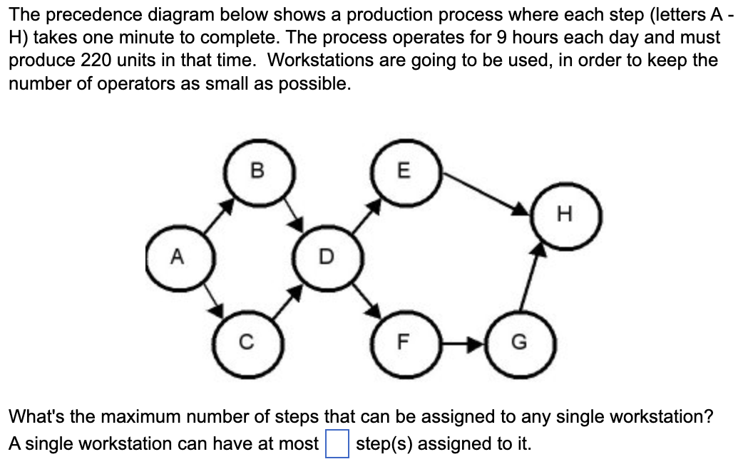  The precedence diagram below shows a production process where each step