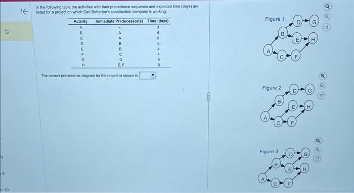  In the following table the activities with their precedence sequence and