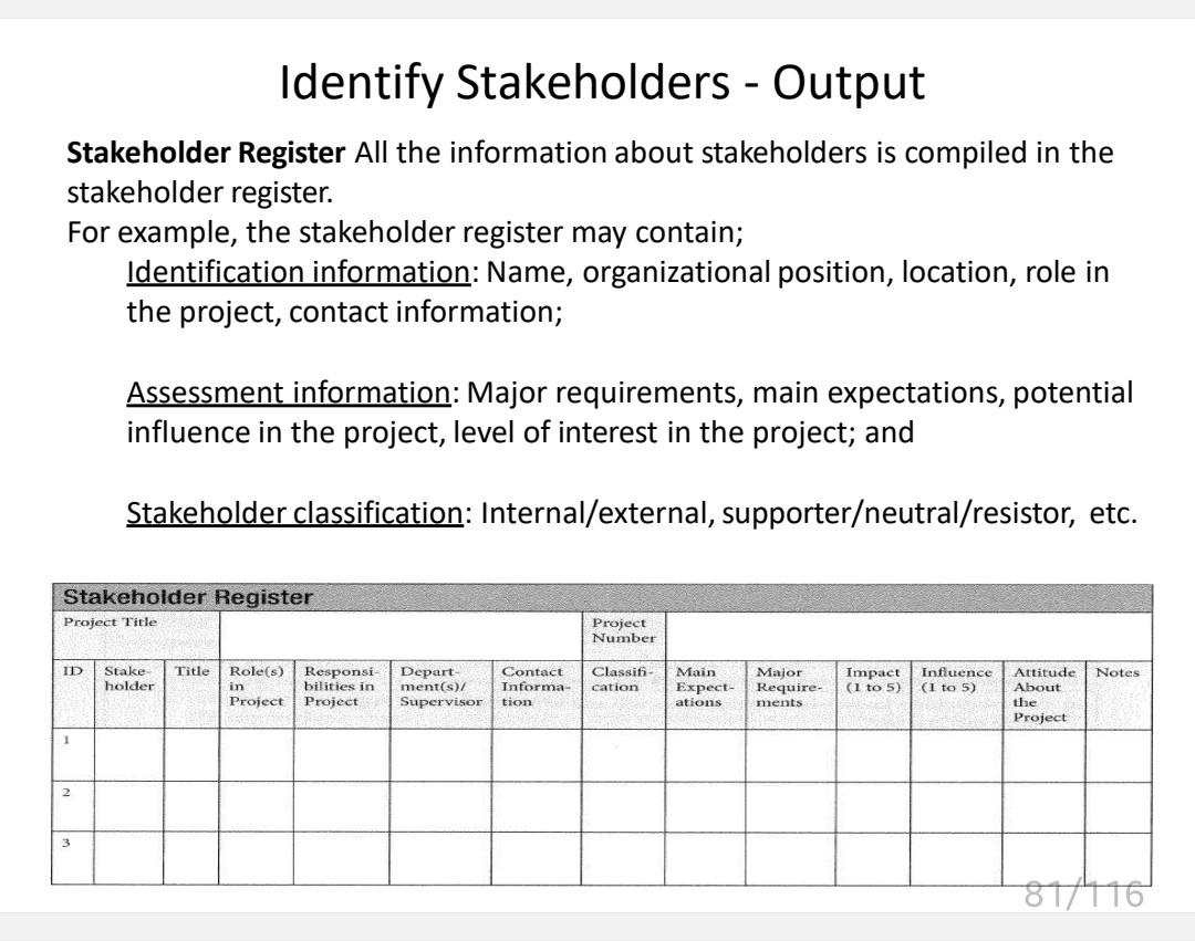  stakeholder register Identify Stakeholders - Output Stakeholder Register All the information