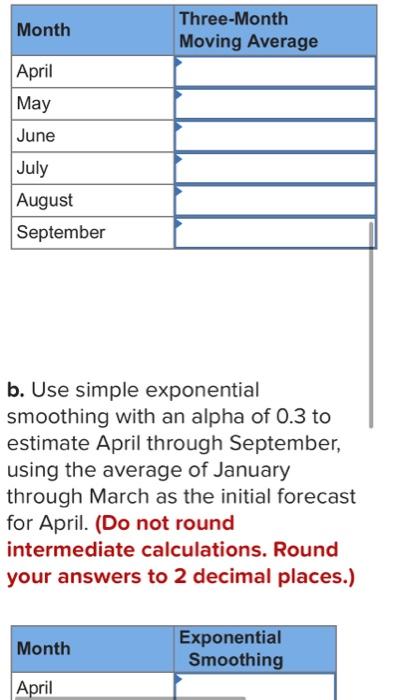 estimate April through September, using the average of January through March as