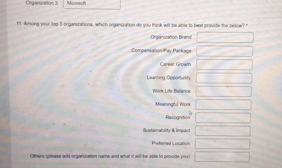  11)Among Google,Amazon,Micro Microsoft organizations, which organization do you think will be