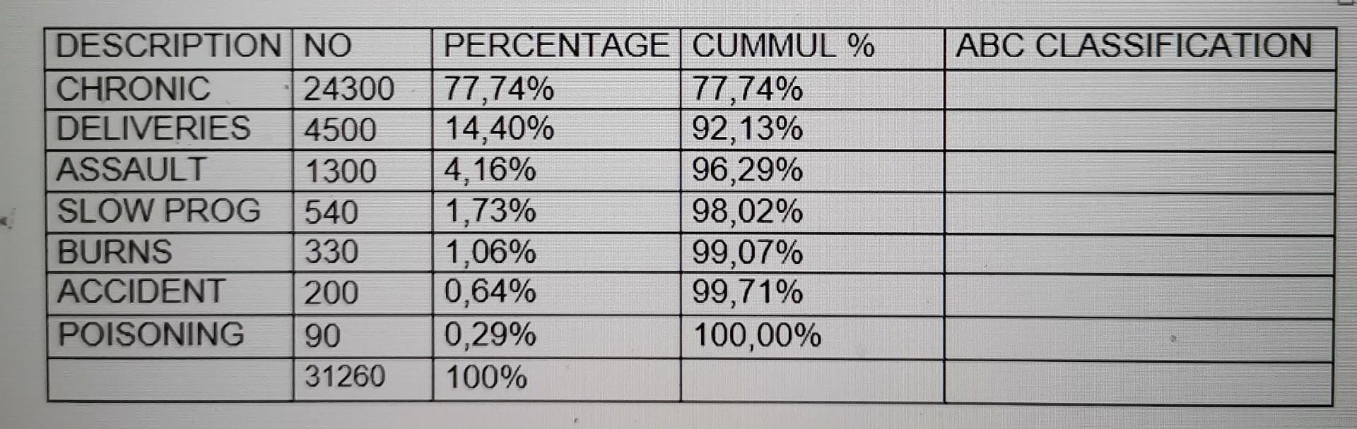  Please classify this Analysis ABC \begin{tabular}{|l|l|l|l|l|} \hline DESCRIPTION & NO &
