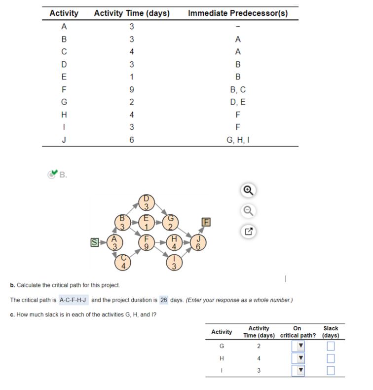  b. Calculate the critical path for this project. The critical path