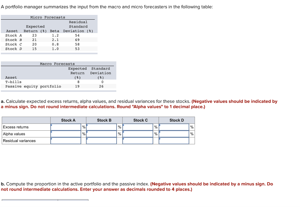  A portfolio manager summarizes the input from the macro and micro