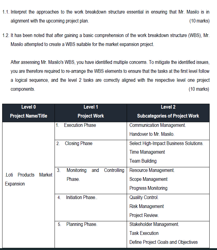  Interpret the approaches to the work breakdown structure essential in ensuring