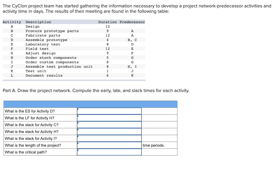 Please show work. The CyClon project team has started gathering the information