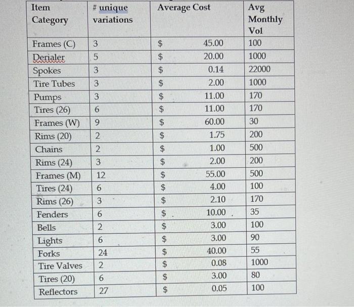  Use Table 1 to identify the best statement after determining the