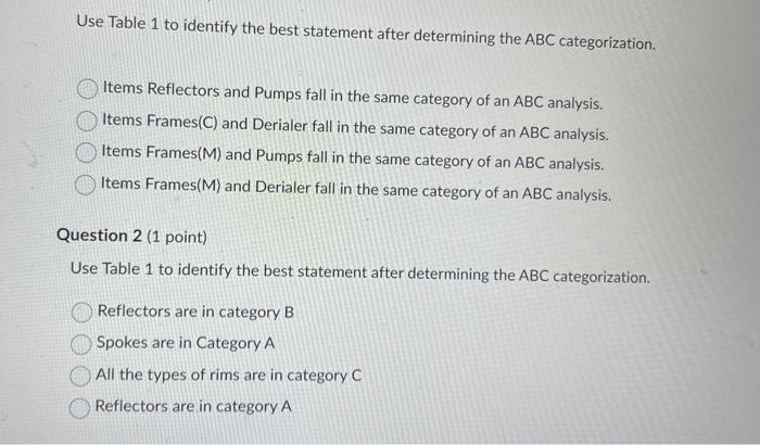 ABC categorization. Items Reflectors and Pumps fall in the same category of