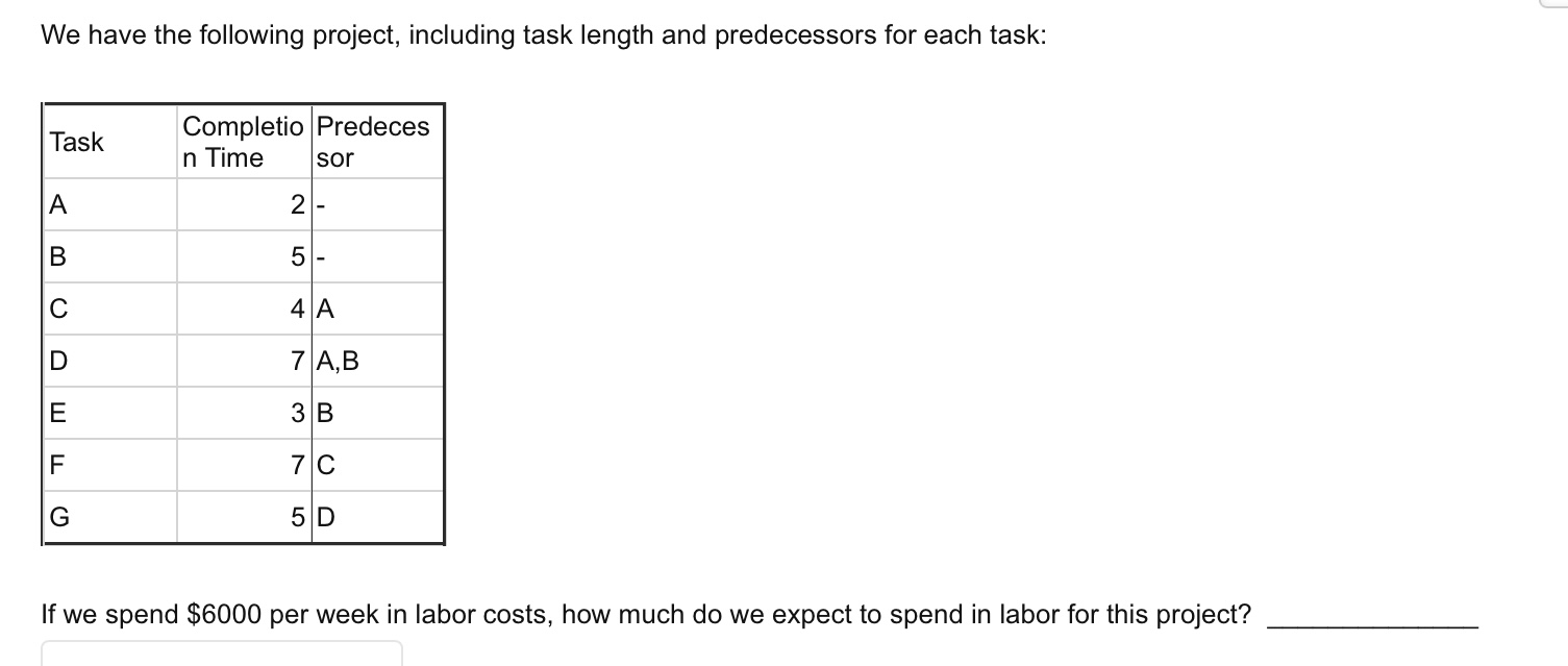  We have the following project, including task length and predecessors for