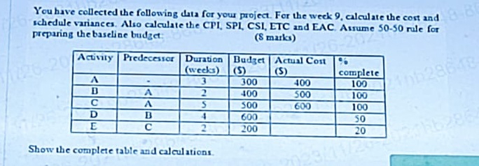  You have collected the following data for your project. For the