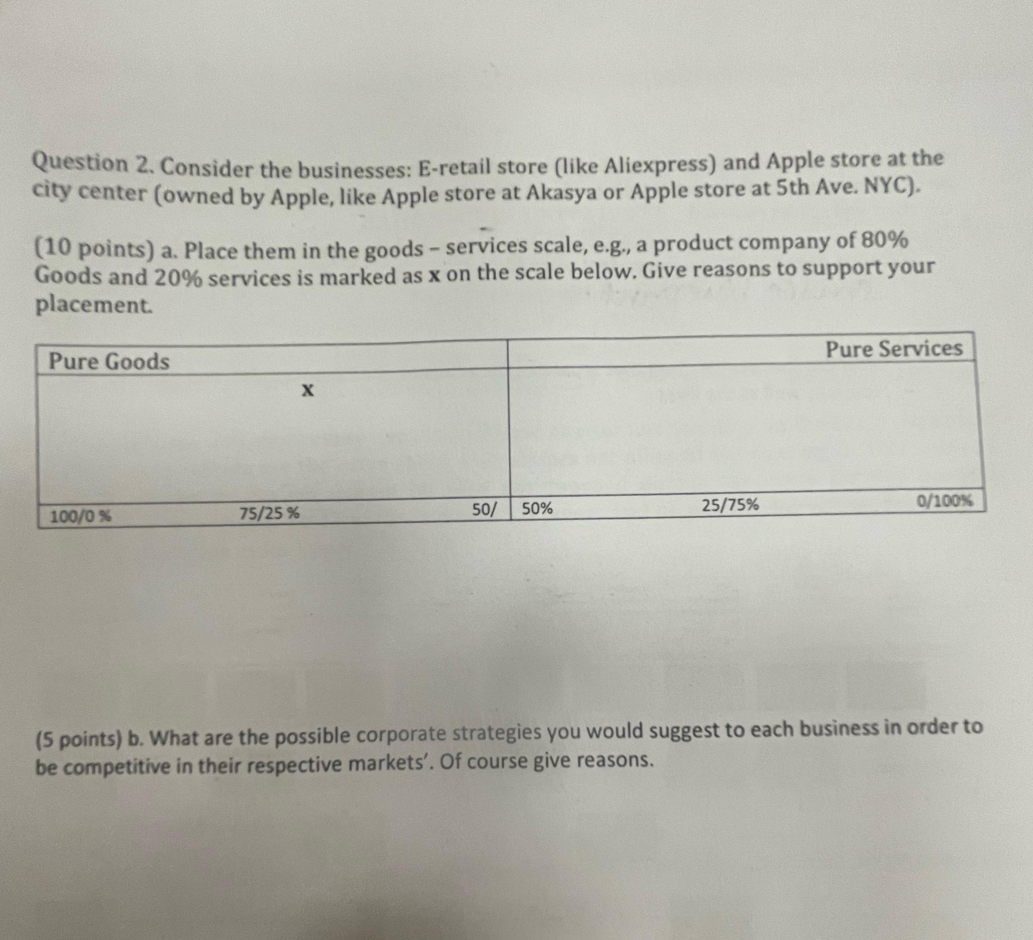  Question 2. Consider the businesses: E-retail store (like Aliexpress) and Apple