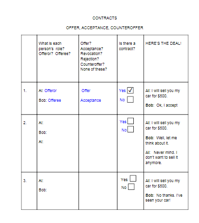 Now that you have a handle on how a valid contract is