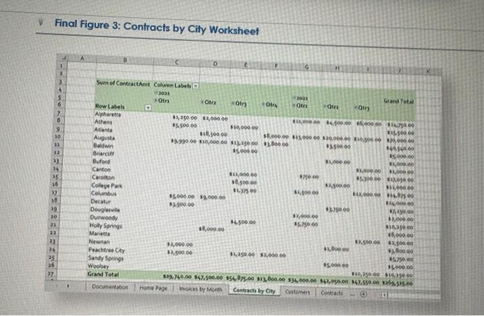 Customer, Contract, and Invoice tables, create relationships between tables as follows: a.