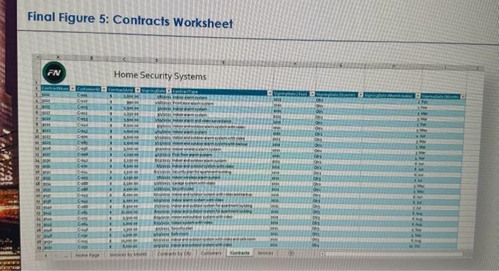 Customer and Contract tables using the CustomerID column to relate the tables.