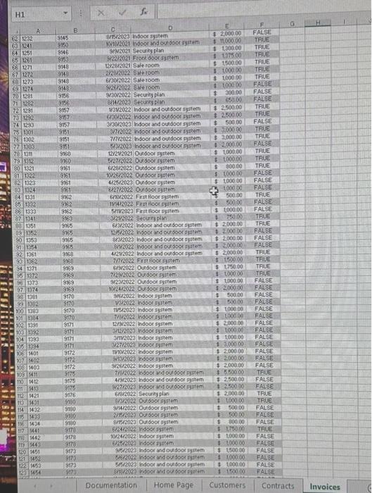 for security plans only and want to make the PivotTable easier to