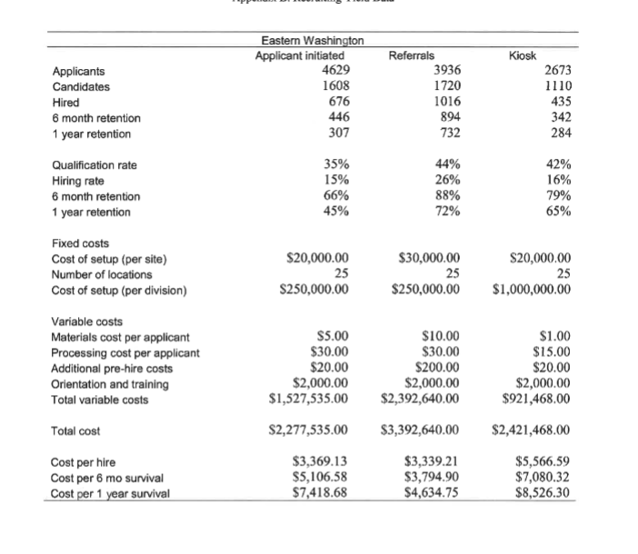 & 358 & 284 \\ \hline Qualification rate & 38% & 47%